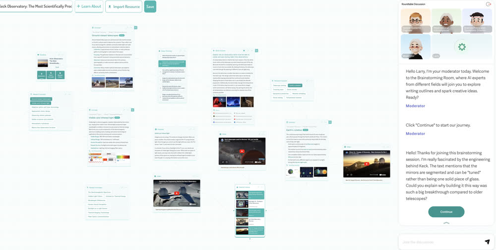 Go Endless knowledge map — full view